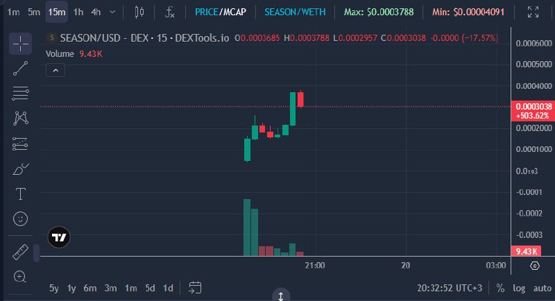 @cryptowebz: С токеном кстати все не так плохо 👌

Можно было вполне себе пофлипать. Я +50% по